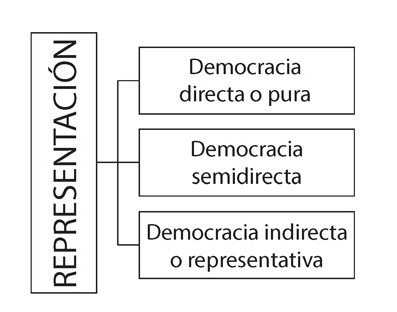 Vista De Significado Y Funcion Del Derecho De Sufragio En La Actividad Electoral De Un Estado Democratico Novum Jus