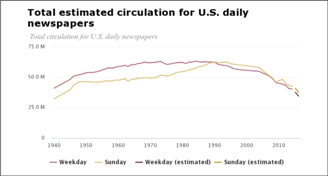 BIG DATA AND JOURNALISM: HOW AMERICAN JOURNALISM IS ADOPTING THE USE OF ...